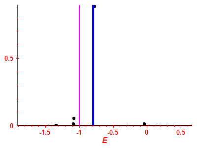 Strength function